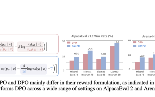 Beyond the Reference Model: SimPO Unlocks Efficient and Scalable RLHF for Large Language Models