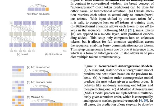 Eliminating Vector Quantization: Diffusion-Based Autoregressive AI Models for Image Generation