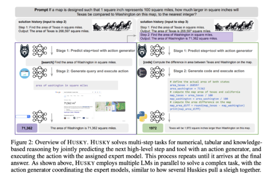 HUSKY: A Unified, Open-Source Language Agent for Complex Multi-Step Reasoning Across Domains