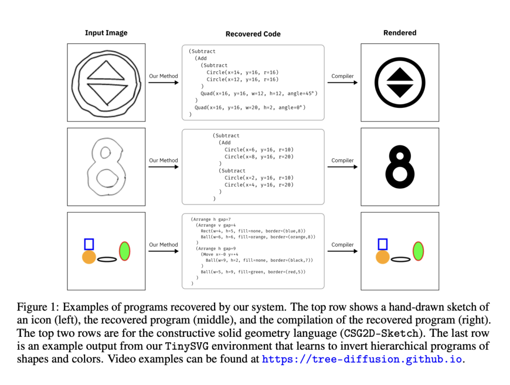 Researchers at UC Berkeley Propose a Neural Diffusion Model that Operates on Syntax Trees for Program Synthesis