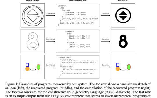 Researchers at UC Berkeley Propose a Neural Diffusion Model that Operates on Syntax Trees for Program Synthesis