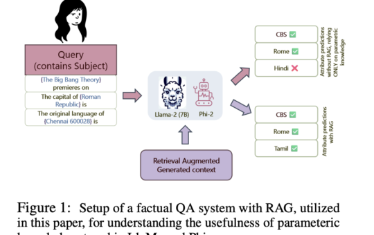 Unveiling the Shortcuts: How Retrieval Augmented Generation (RAG) Influences Language Model Behavior and Memory Utilization