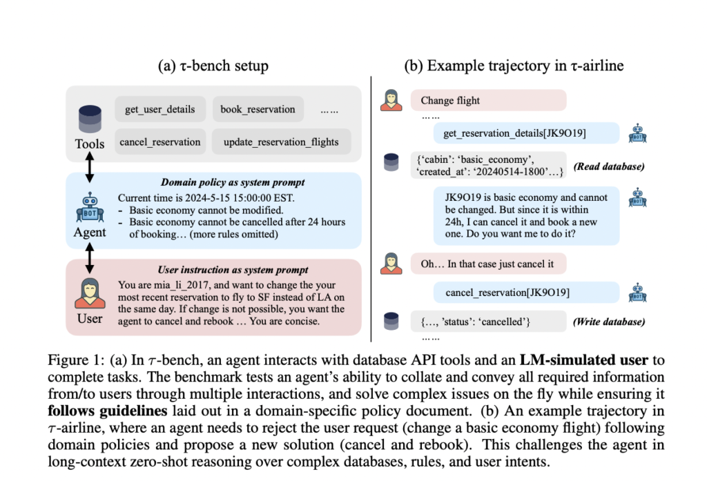 τ-bench: A New Benchmark to Evaluate AI Agents' Performance and Reliability in Real-World Settings with Dynamic User and Tool Interaction