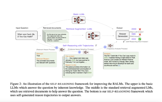 Baidu AI Presents an End-to-End Self-Reasoning Framework to Improve the Reliability and Traceability of RAG Systems