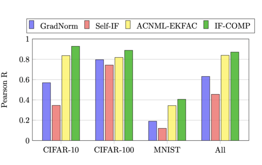 MIT Researchers Propose IF-COMP: A Scalable Solution for Uncertainty Estimation and Improved Calibration in Deep Learning Under Distribution Shifts