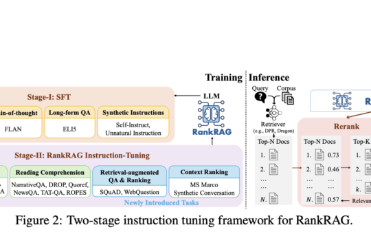 NVIDIA Introduces RankRAG: A Novel RAG Framework that Instruction-Tunes a Single LLM for the Dual Purposes of Top-k Context Ranking and Answer Generation in RAG