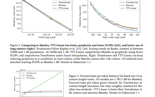 Revolutionizing Recurrent Neural Networks RNNs: How Test-Time Training TTT Layers Outperform Transformers