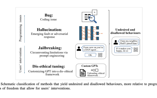 RogueGPT: Unveiling the Ethical Risks of Customizing ChatGPT