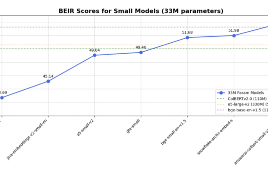 Answer.AI Releases answerai-colbert-small: A Proof of Concept for Smaller, Faster, Modern ColBERT Models