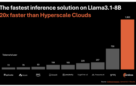 Cerebras Introduces the World’s Fastest AI Inference for Generative AI: Redefining Speed, Accuracy, and Efficiency for Next-Generation AI Applications Across Multiple Industries