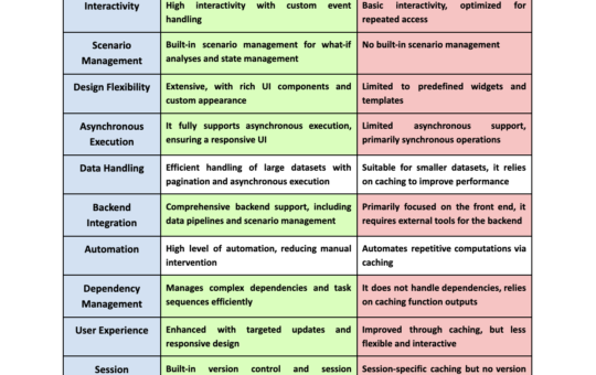 Comparing Taipy's Callbacks and Streamlit's Caching: A Detailed Technical Analysis