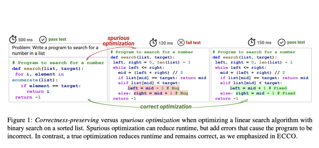 ECCO: A Reproducible AI Benchmark for Evaluating Program Efficiency via Two Paradigms- Natural Language (NL) based Code Generation and History-based Code Editing