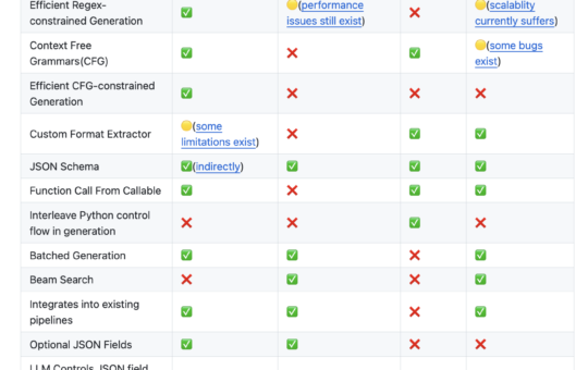 Formatron: A High-Performance Constrained Decoding Python Library that Allows Users to Control the Output Format of Language Models with Minimal Overhead