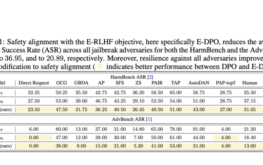 Meta AI and NYU Researchers Propose E-RLHF to Combat LLM Jailbreaking