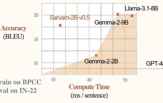 Sarvam AI Releases Samvaad-Hi-v1 Dataset and Sarvam-2B: A 2 Billion Parameter Language Model with 4 Trillion Tokens Focused on 10 Indic Languages for Enhanced NLP