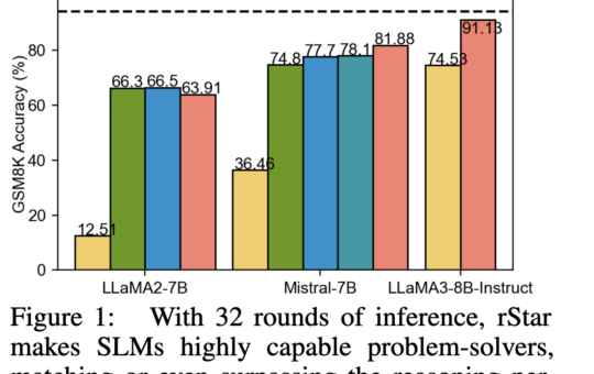 Self-play muTuAl Reasoning (rStar): A Novel AI Approach that Boosts Small Language Models SLMs’ Reasoning Capability during Inference without Fine-Tuning