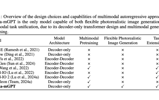 This AI Paper from Shanghai AI Laboratory Introduces Lumina-mGPT: A High-Resolution Text-to-Image Generation Model with Multimodal Generative Pretraining