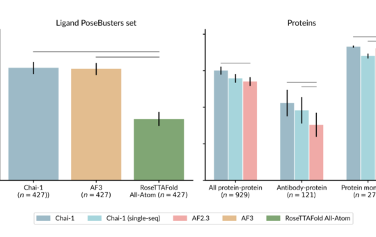 Chai-1 Released by Chai Discovery Team: A Groundbreaking Multi-Modal Foundation Model Set to Transform Drug Discovery and Biological Engineering with Revolutionary Molecular Structure Prediction