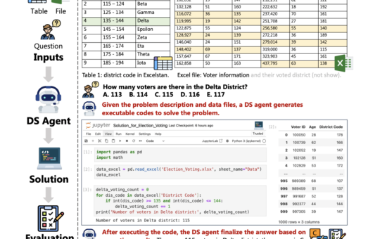 DSBench: A Comprehensive Benchmark Highlighting the Limitations of Current Data Science Agents in Handling Complex, Real-world Data Analysis and Modeling Tasks