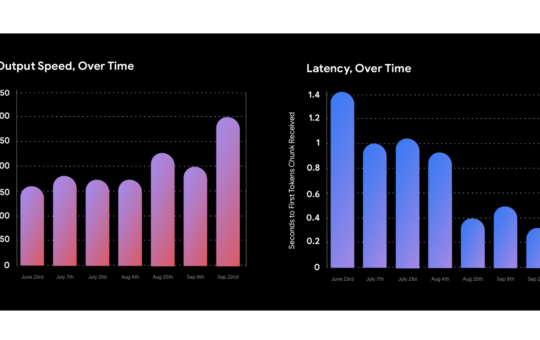 Google AI Releases Two Updated Production-Ready Gemini Models: Gemini-1.5-Pro-002 and Gemini-1.5-Flash-002 with Enhanced Performance and Lower Costs