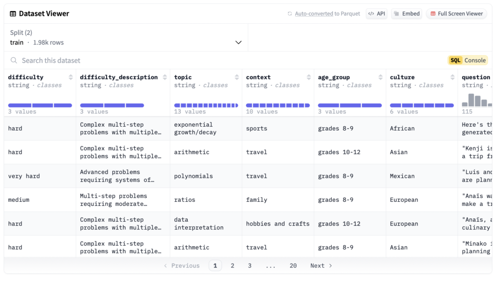 Gretel AI Open-Sourced Synthetic-GSM8K-Reflection-405B Dataset: Advancing AI Model Training with Multi-Step Reasoning, Reflection Techniques, and Real-World Problem-Solving Scenarios