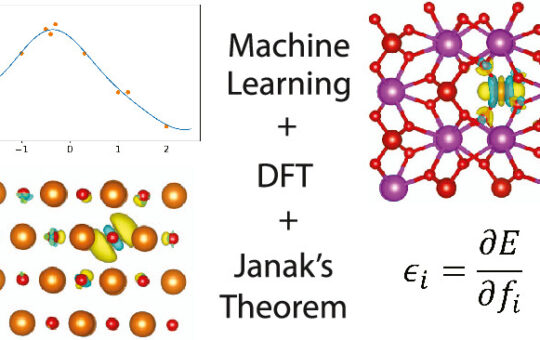 Harvard Researchers Introduce a Machine Learning Approach based on Gaussian Processes that Fits Single-Particle Energy Levels