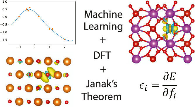 Harvard Researchers Introduce a Machine Learning Approach based on Gaussian Processes that Fits Single-Particle Energy Levels