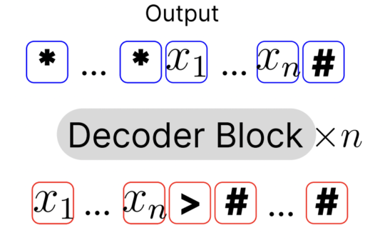 Improving Length Generalization in Algorithmic Tasks with Looped Transformers: A Study on n-RASP-L Problems