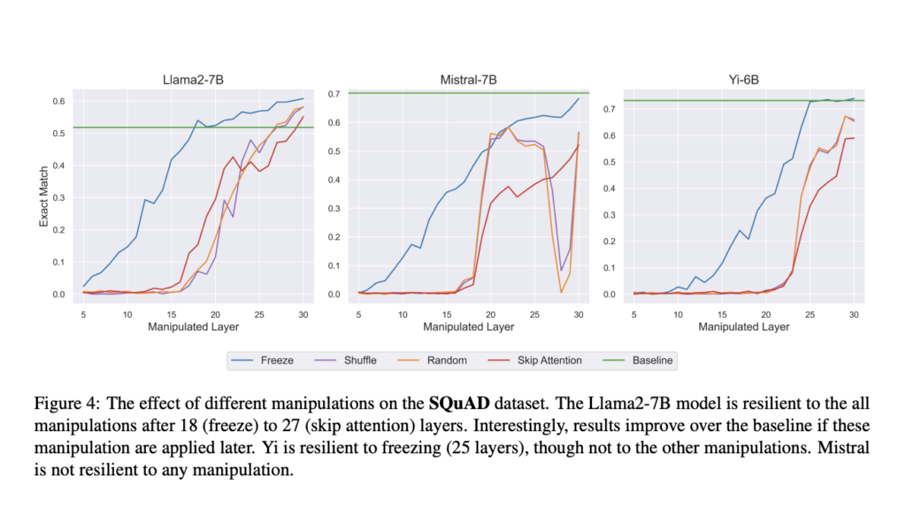 Understanding the Hidden Layers in Large Language Models LLMs