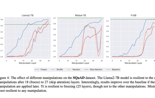 Understanding the Hidden Layers in Large Language Models LLMs