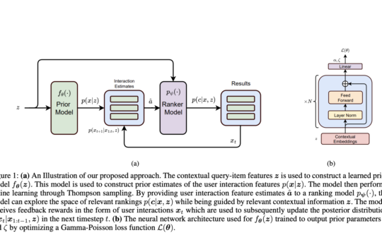 Apple Researchers Propose BayesCNS: A Unified Bayesian Approach Tackling Cold Start and Non-Stationarity in Large-Scale Search Systems