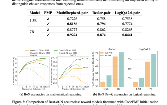 CodePMP: A Scalable Preference Model Pre-training for Supercharging Large Language Model Reasoning