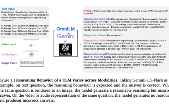 Google DeepMind Introduces Omni×R: A Comprehensive Evaluation Framework for Benchmarking Reasoning Capabilities of Omni-Modality Language Models Across Text, Audio, Image, and Video Inputs