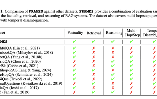 Google Releases FRAMES: A Comprehensive Evaluation Dataset Designed to Test Retrieval-Augmented Generation (RAG) Applications on Factuality, Retrieval Accuracy, and Reasoning