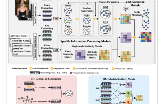 MCSFF Framework: A Novel Multimodal Entity Alignment Framework Designed to Capture Consistency and Specificity Information across Modalities