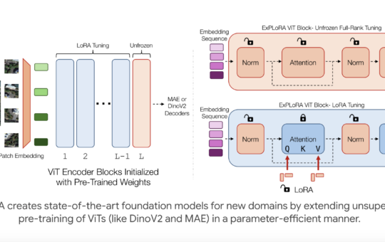 Researchers at Stanford University Propose ExPLoRA: A Highly Effective AI Technique to Improve Transfer Learning of Pre-Trained Vision Transformers (ViTs) Under Domain Shifts