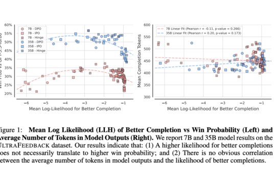 Rethinking Direct Alignment: Balancing Likelihood and Diversity for Better Model Performance