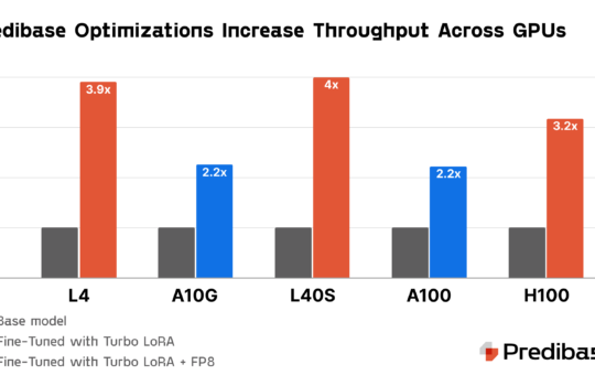 Revolutionizing Fine-Tuned Small Language Model Deployments: Introducing Predibase’s Next-Gen Inference Engine