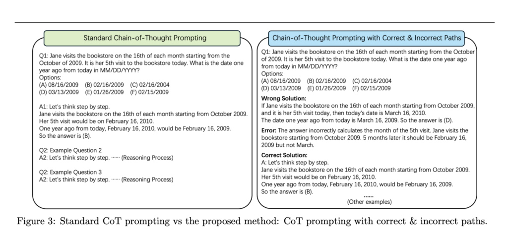 This AI Paper from Amazon and Michigan State University Introduces a Novel AI Approach to Improving Long-Term Coherence in Language Models