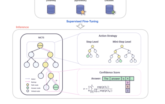 Alibaba Just Released Marco-o1: Advancing Open-Ended Reasoning in AI