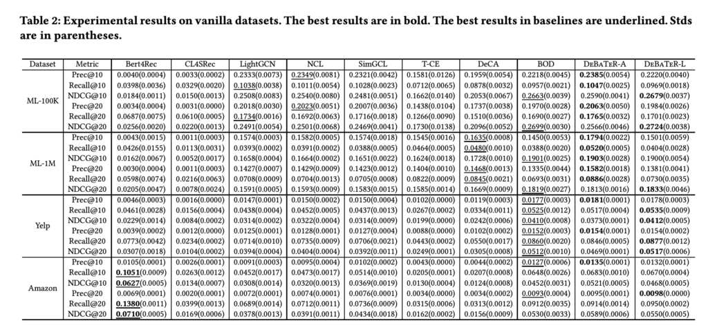 DeBaTeR: A New AI Method that Leverages Time Information in Neural Graph Collaborative Filtering to Enhance both Denoising and Prediction Performance