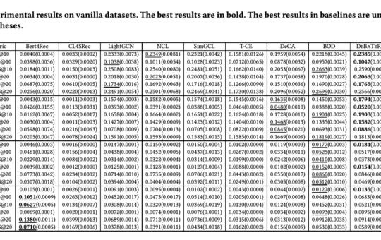 DeBaTeR: A New AI Method that Leverages Time Information in Neural Graph Collaborative Filtering to Enhance both Denoising and Prediction Performance