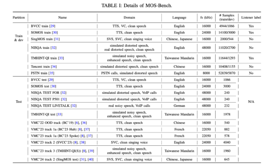 MOS-Bench: A Comprehensive Collection of Datasets for Training and Evaluating Subjective Speech Quality Assessment (SSQA) Models