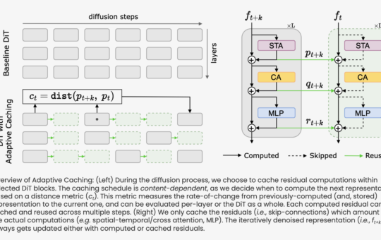 Meta AI Introduces AdaCache: A Training-Free Method to Accelerate Video Diffusion Transformers (DiTs)