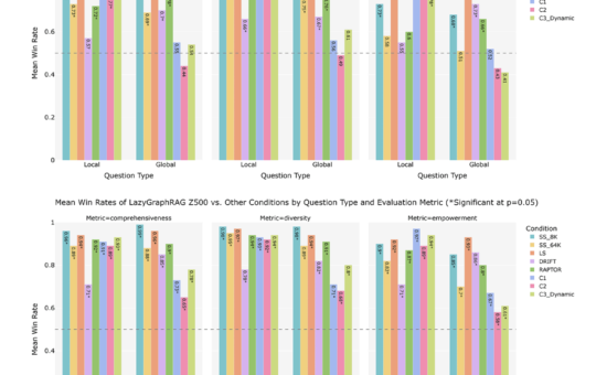 Microsoft AI Introduces LazyGraphRAG: A New AI Approach to Graph-Enabled RAG that Needs No Prior Summarization of Source Data