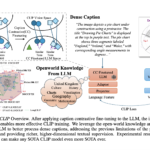 Microsoft Released LLM2CLIP: A New AI Technique in which a LLM Acts as a Teacher for CLIP’s Visual Encoder