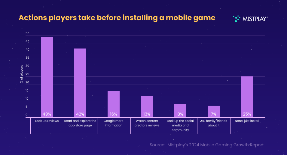 Mobile gaming will see new innovation in monetization in 2025 | Mistplay