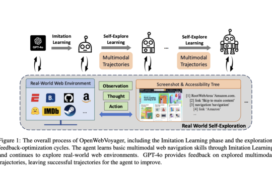 OpenWebVoyager: Building Multimodal Web Agents via Iterative Real-World Exploration, Feedback and Optimization