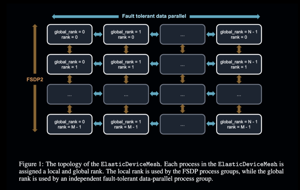 PRIME Intellect Releases INTELLECT-1 (Instruct + Base): The First 10B Parameter Language Model Collaboratively Trained Across the Globe