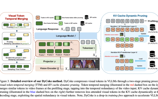 This AI Paper Introduces DyCoke: Dynamic Token Compression for Efficient and High-Performance Video Large Language Models